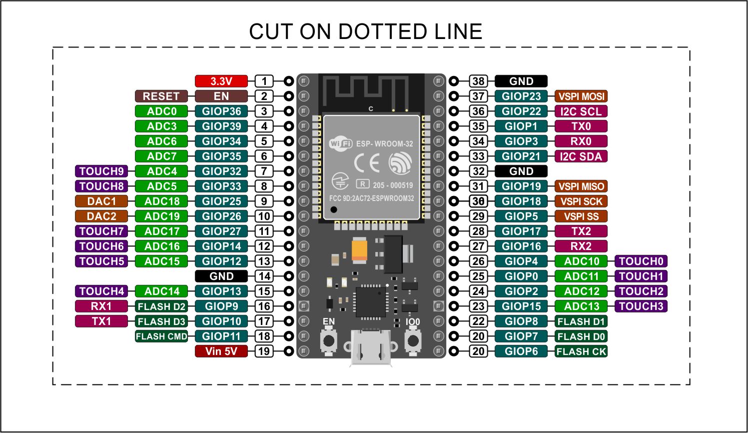Esp32 oscilloscope wellys dev